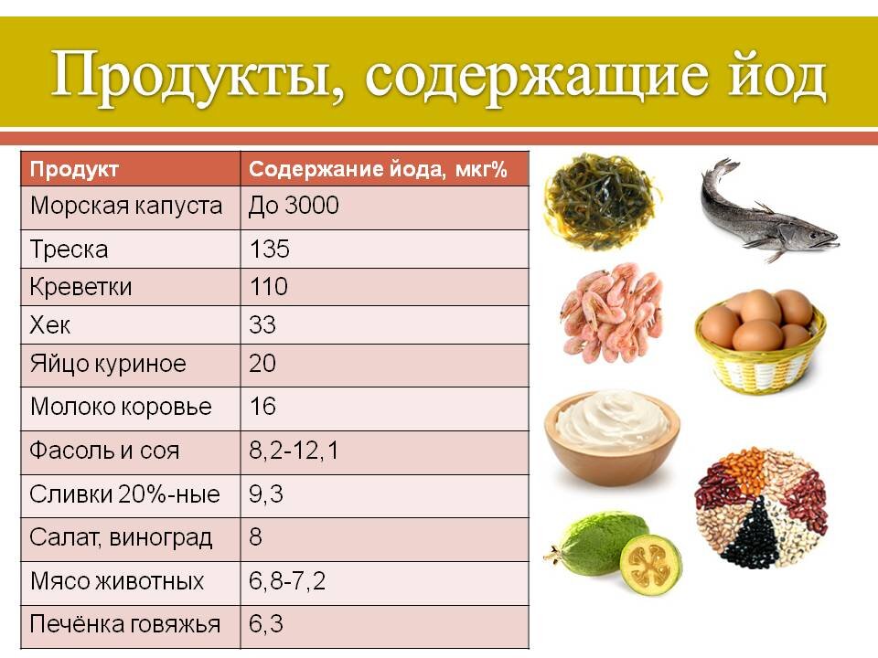 Нет коронавирусу: укрепляем иммунитет с помощью продуктов