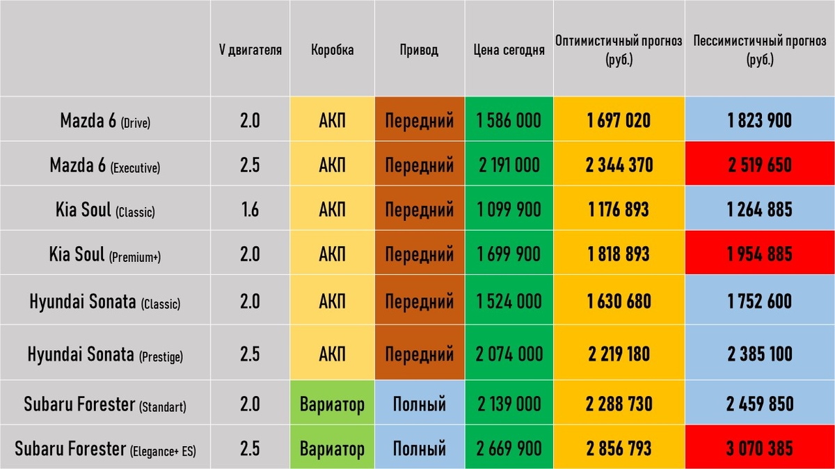 Нынешние цены на этом фоне смотрятся так уж и плохо