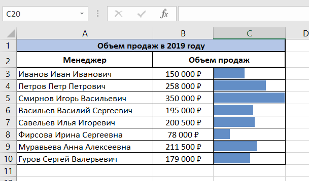 Как сделать диаграмму в ячейке excel