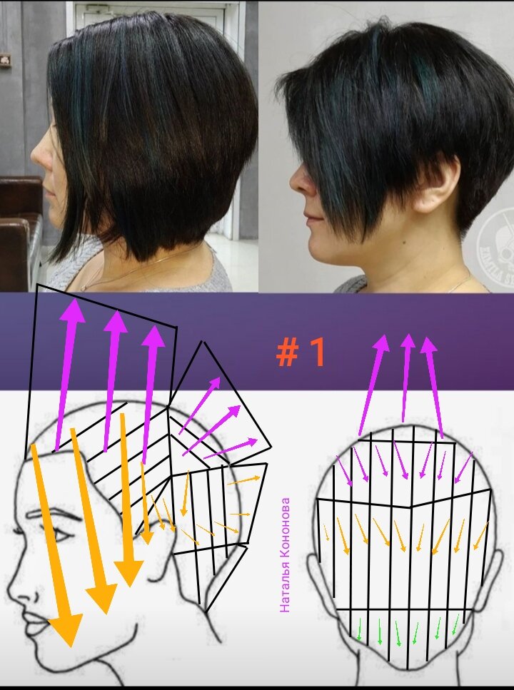 Каре асимметрия схема стрижки