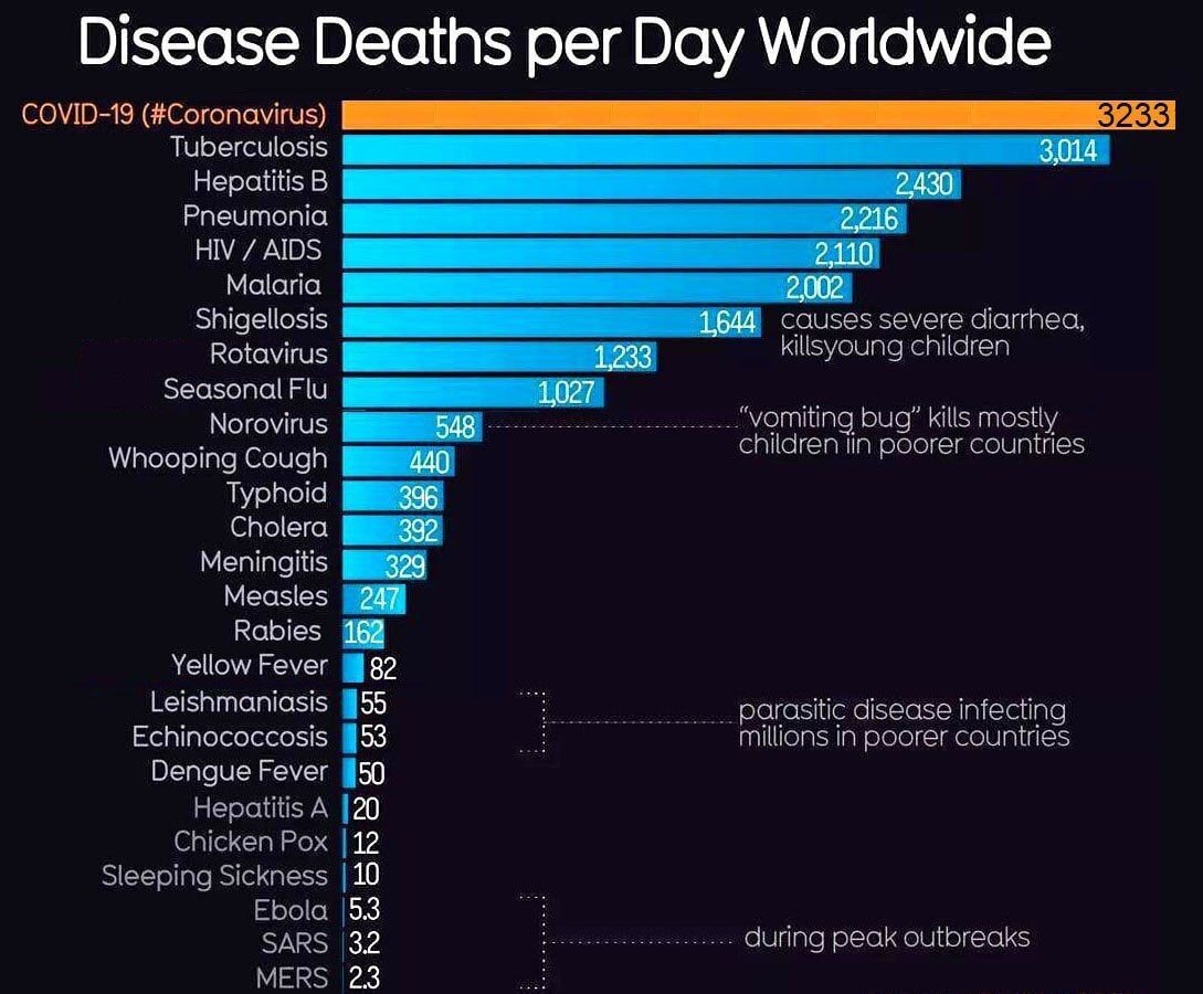 Коронавирус