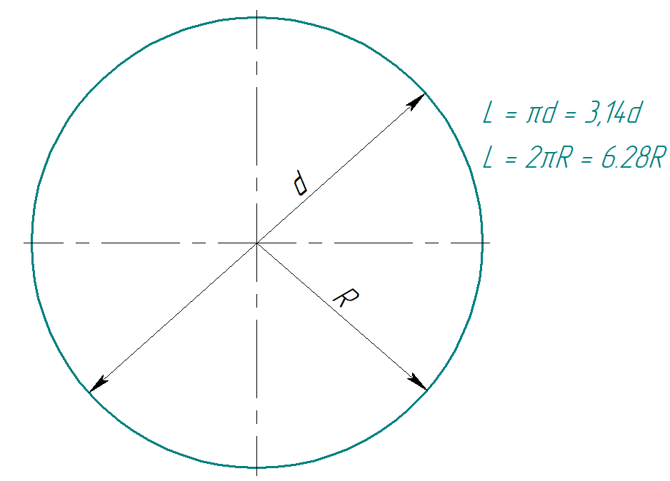 50 радиан. Диаметр окружности в радианах. Окружность для блондинок. Рассчитать радиус круга в радианах. Радиуны шаблон для замера паза.