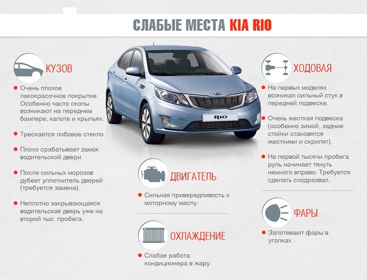 Шумоизоляция капота (утеплитель) для Киа Рио 4 - Kia Rio IV 2017-2023