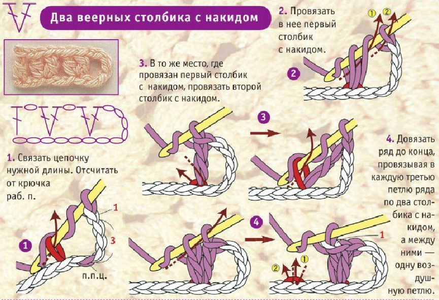 Провязывание накидов спицами в рисунке дает возможность получить