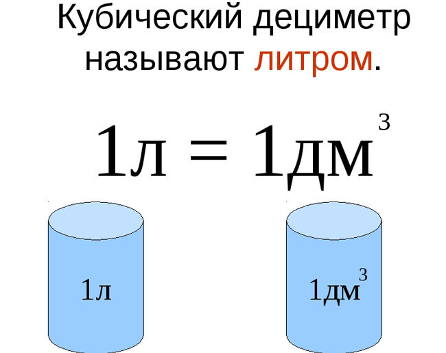 Количество воды в одном дециметре.