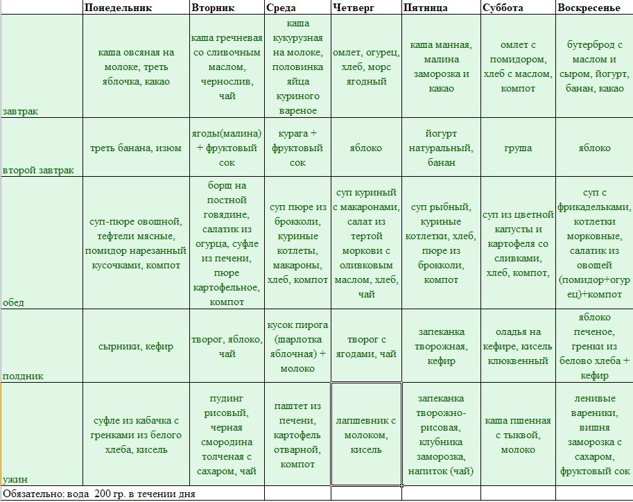 Недельное меню для ребенка
