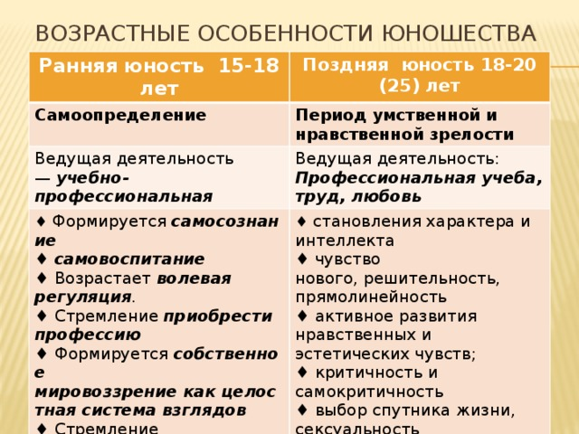 Новообразования раннего юношеского возраста. Возрастные этапы и ведущая деятельность. Психологические особенности периода юности. Ранняя Юность особенности развития. Психологическая характеристика ранней юности.