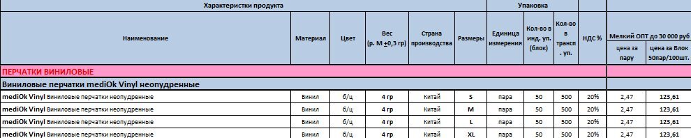 Абсурдные цены: насколько реально подорожали одноразовые маски и перчатки за полгода