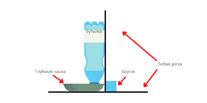 Конструкция вакуумной поилки из пластиковой бутылки