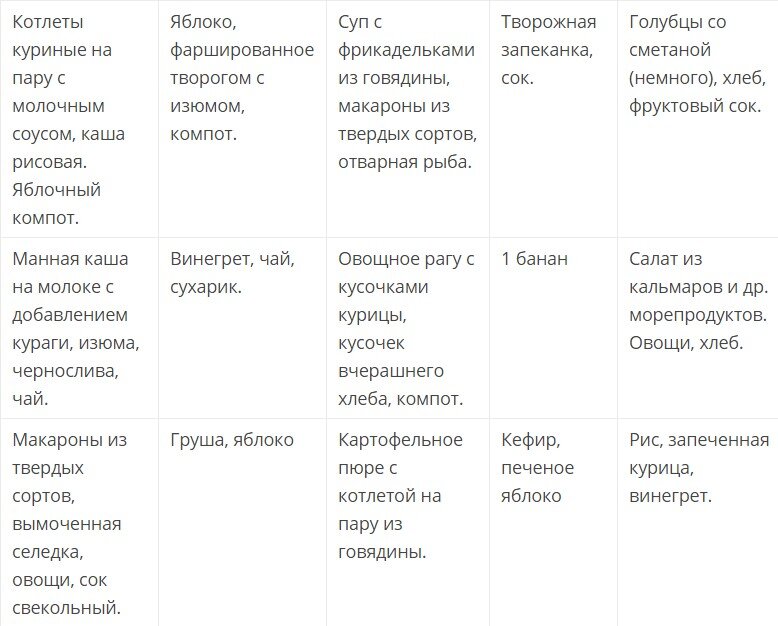 Диета стол № 1: меню на неделю, что можно и нельзя, рецепты, результаты и отзывы диетологов