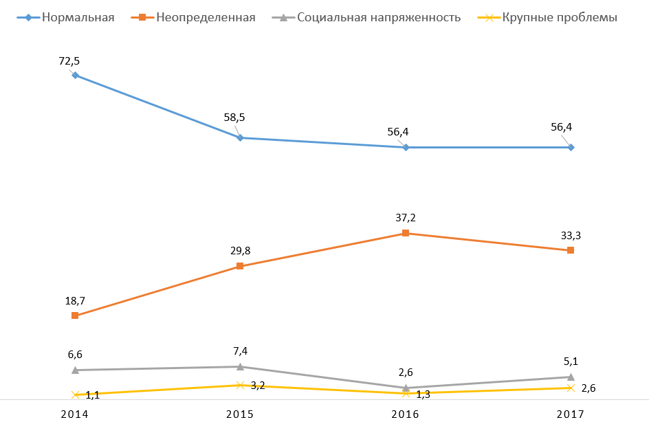 Как мэры оценивали ситуацию в своем городе. Рассчитано автором