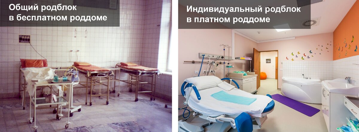 Сравнение родблоков в роддомах: Яндекс Дзен | Мама – это профессияариант общего родильного зала