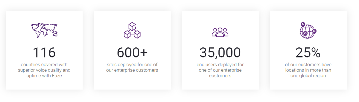 Показатели Fuze