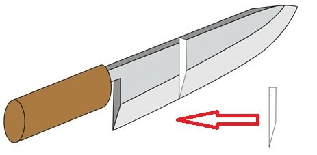Складные ножи c односторонней заточкой (chisel grind)
