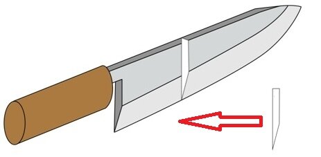 Каким должен быть угол заточки кухонных ножей разных типов и на что влияет этот показатель
