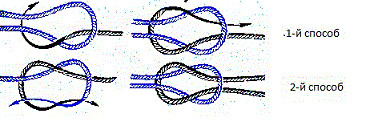 Как правильно вязать узлы учимся в месьте | Спортивный Туризм | Дзен