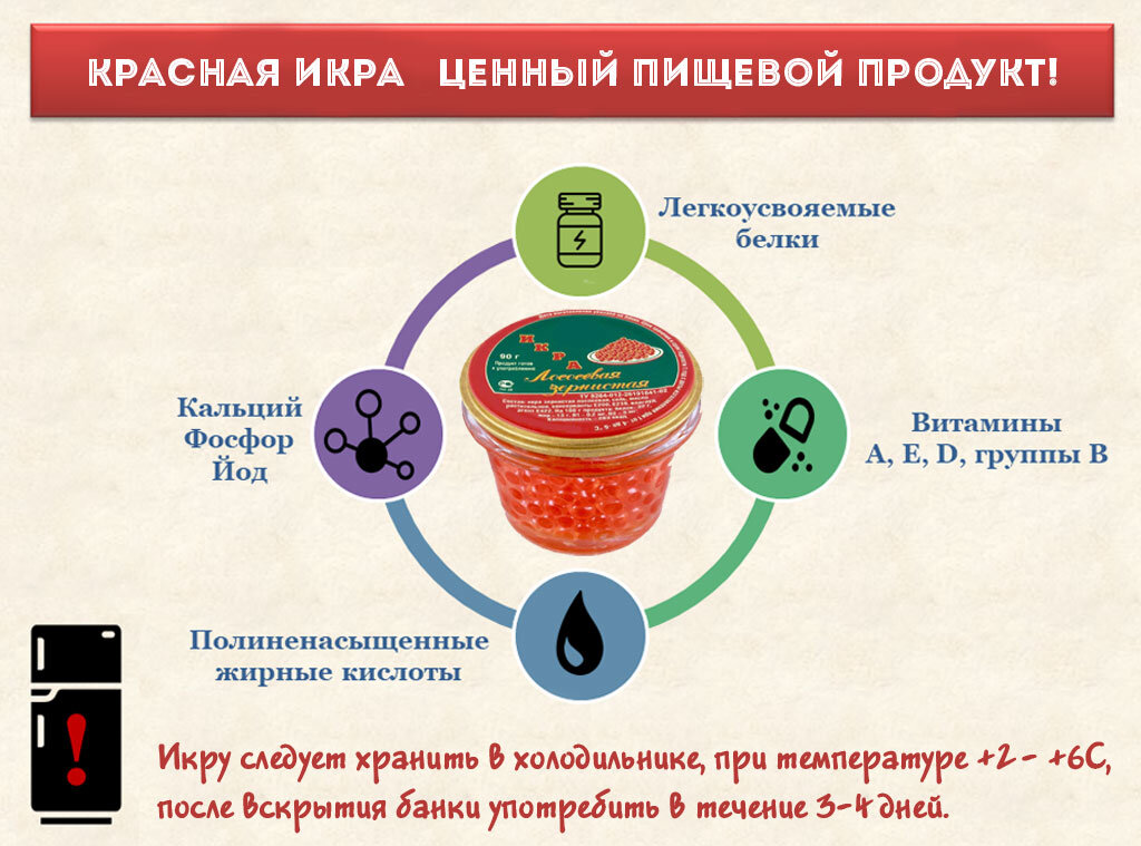 Икра хранится при температуре тест ответ