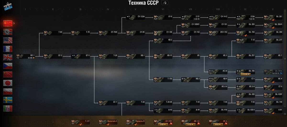 Техника СССР — 12 веток прокачки / 17 топовых машин