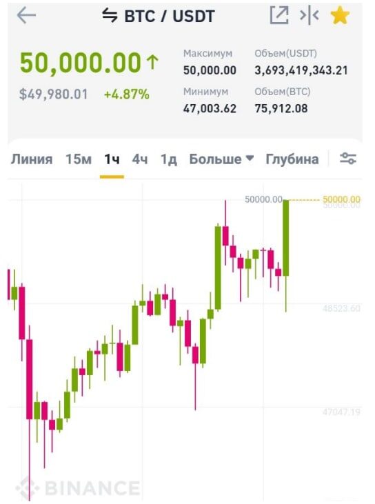 Скриншот нового рекорда стоимости Биткойн - 1 BTC 50 000$