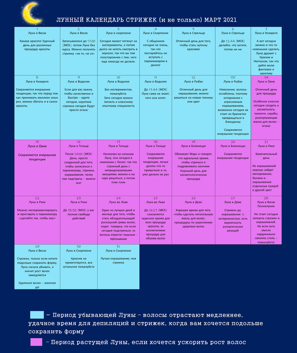 Лунный календарь на февраль 2024 года Киев поэтапно