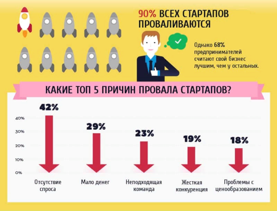 It стартапы в казахстане проблемы или перспективы презентация