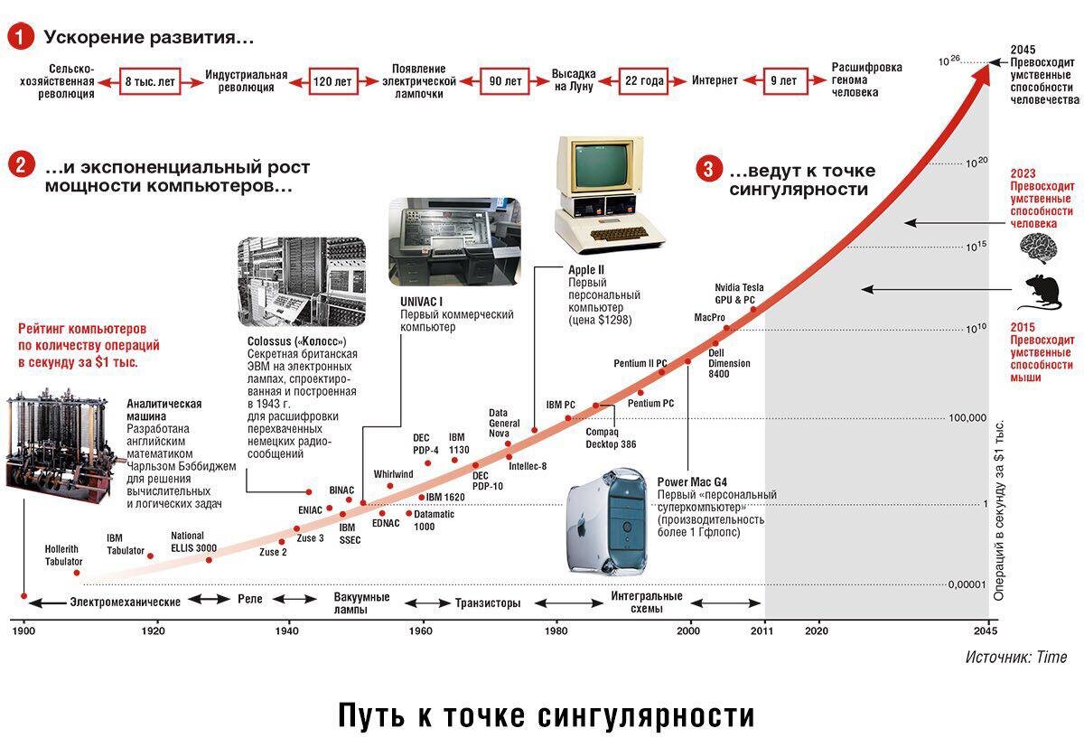 Путь сапиенса