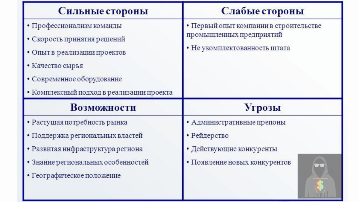 Готовый бизнес-план, с инструкцией по заполнению | Black List | Дзен