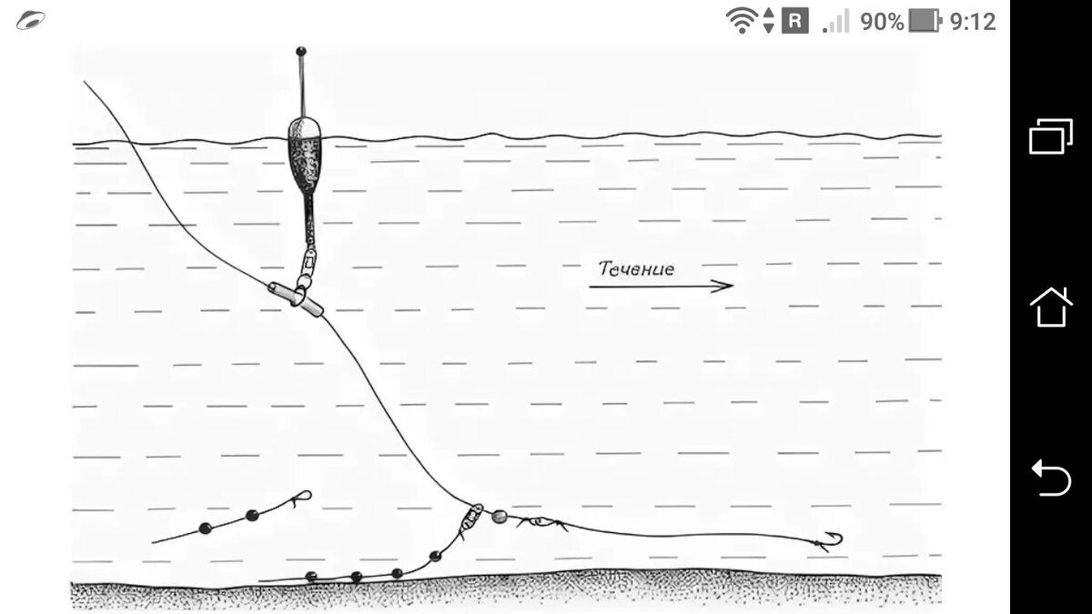 Поплавочные оснастки для ловли на течении Поплавочная снасть в проводку на пескаря на среднем течении Фото заметки из моей