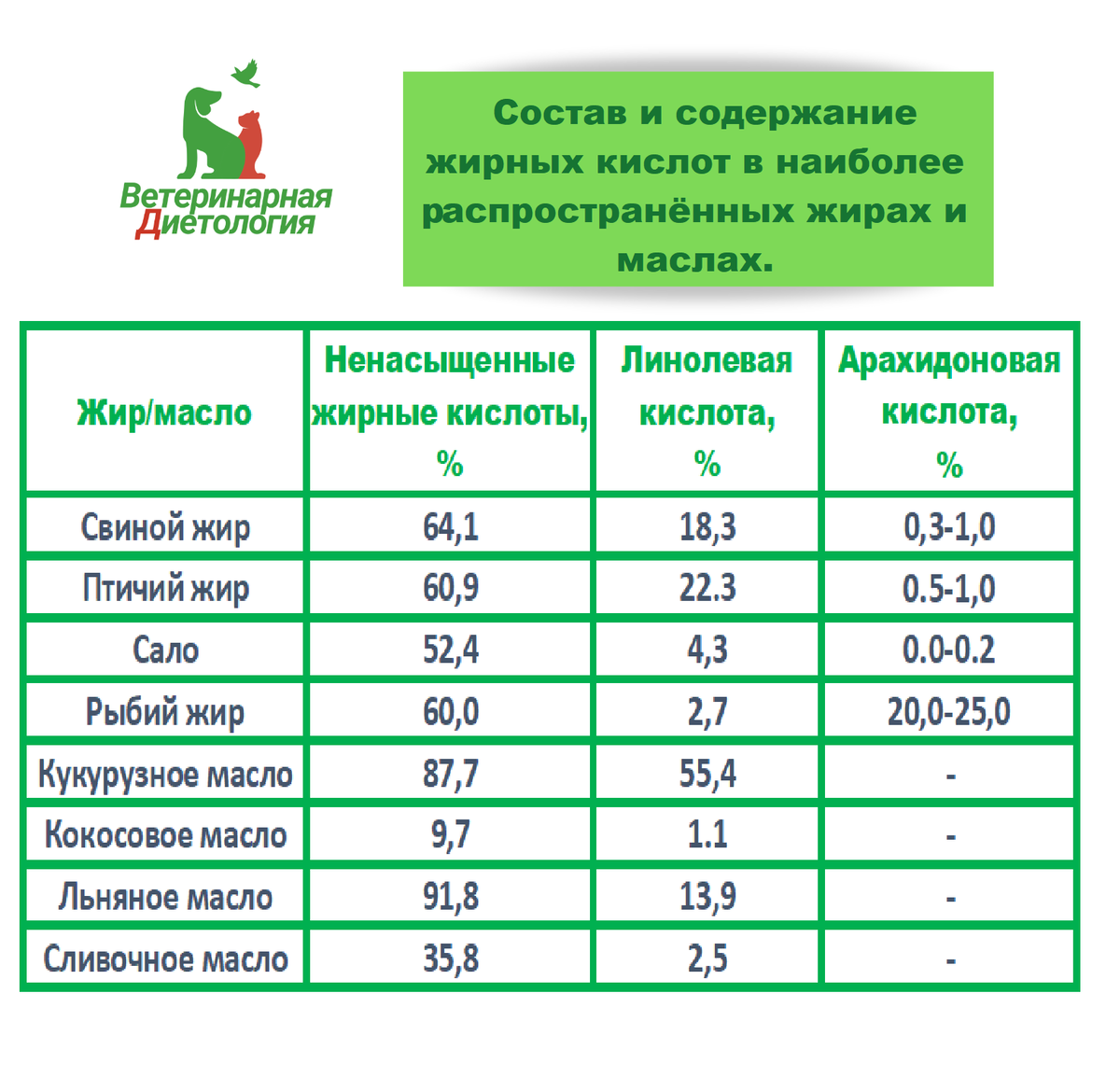 сколько жиров в сперме фото 31