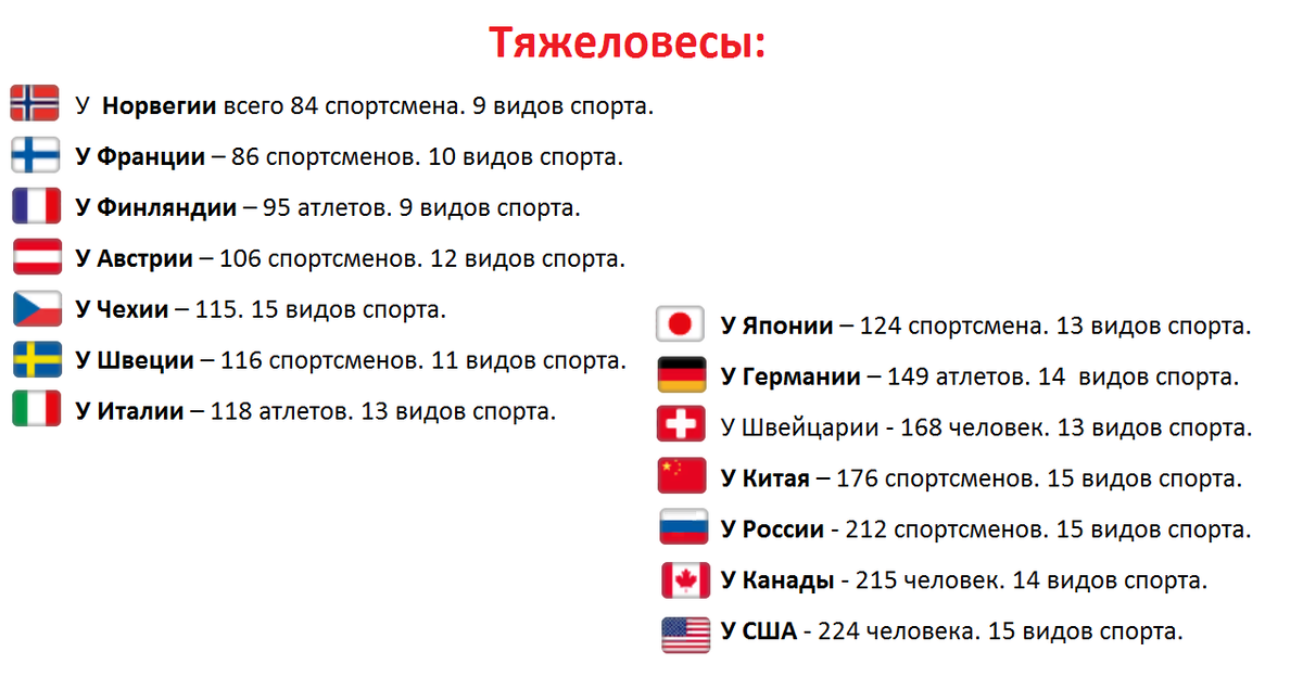 Количество спортсменов