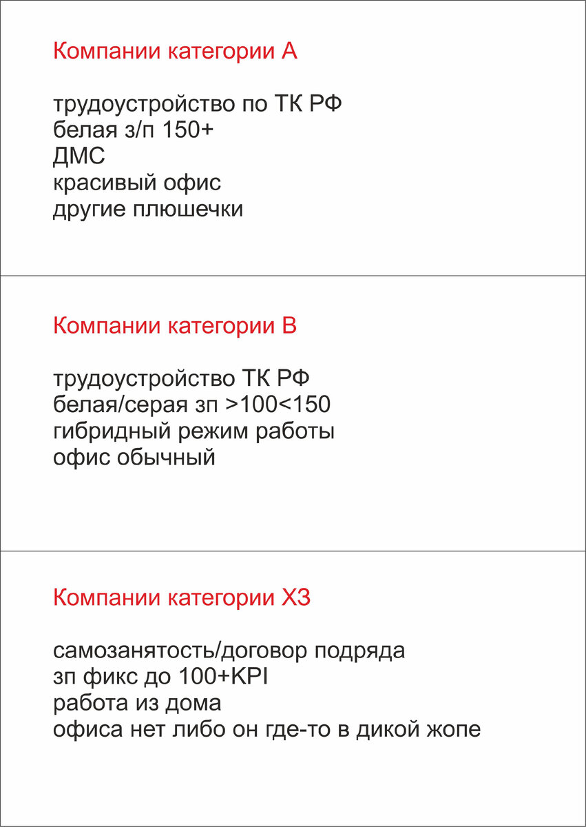 Компании на рынке