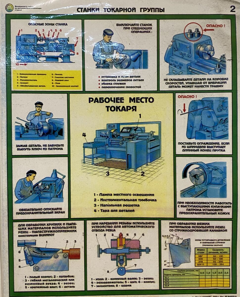 Техника безопасности на заводе 💪🏻👉🏻 | Весёлая ЧПУха | Дзен