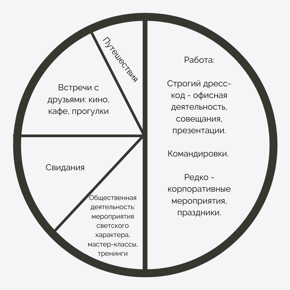 Гардероб и образ жизни: без какой одежды не обойтись именно вам? | DARIA  ZABAVA | Дзен