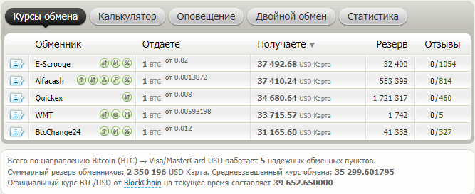 Курсы обмена