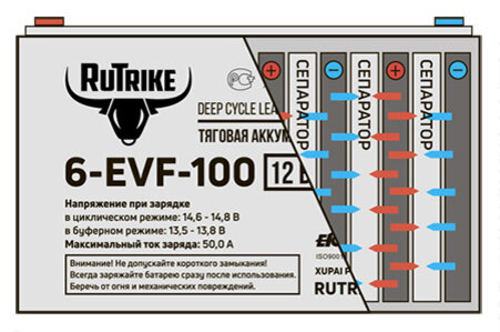 Кипение электролита в АКБ