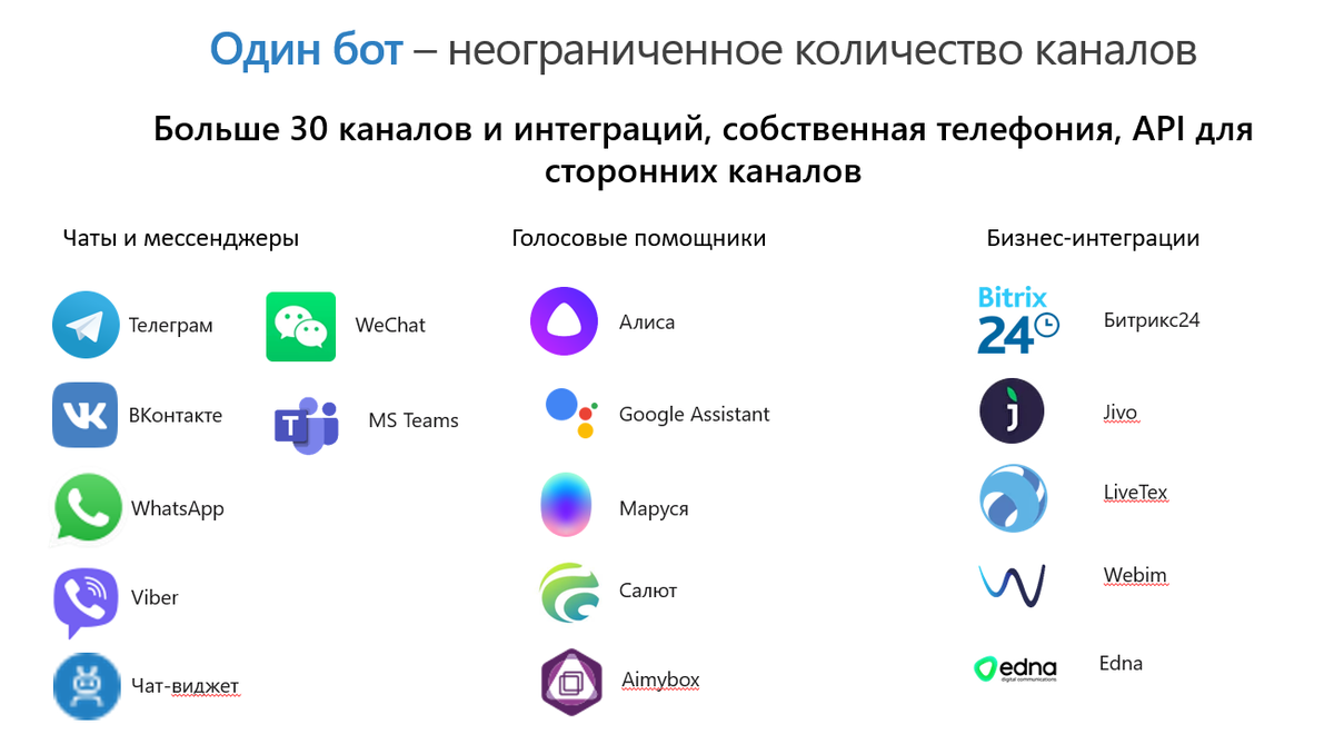 Каналы которые доступны. Каналы которые доступны