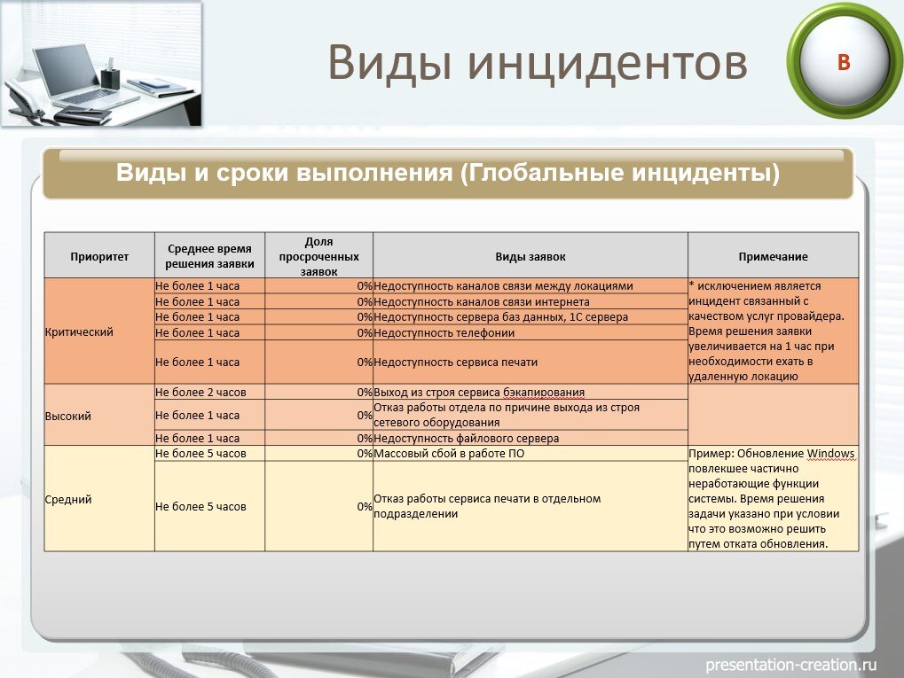 Сетевой администратор разрабатывает план новой беспроводной сети каким трем проблемам