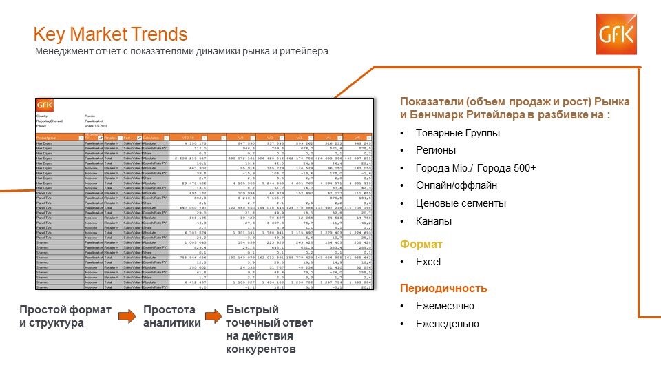 Периодичность: ежемесячно, еженедельно