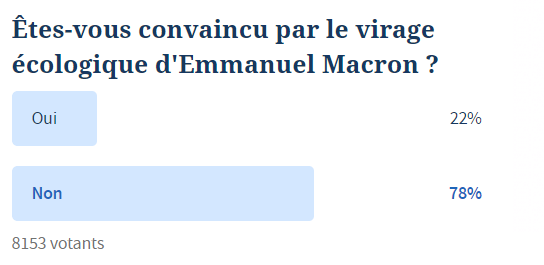 Опрос Le Figaro