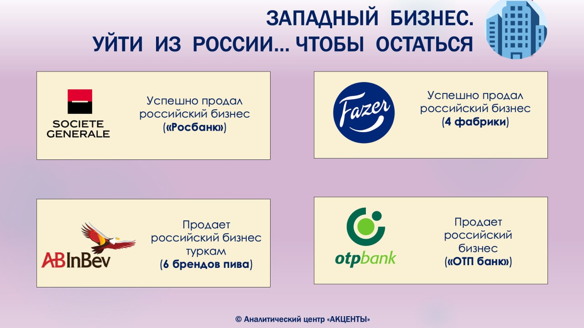 Компании запада. Западные компании.