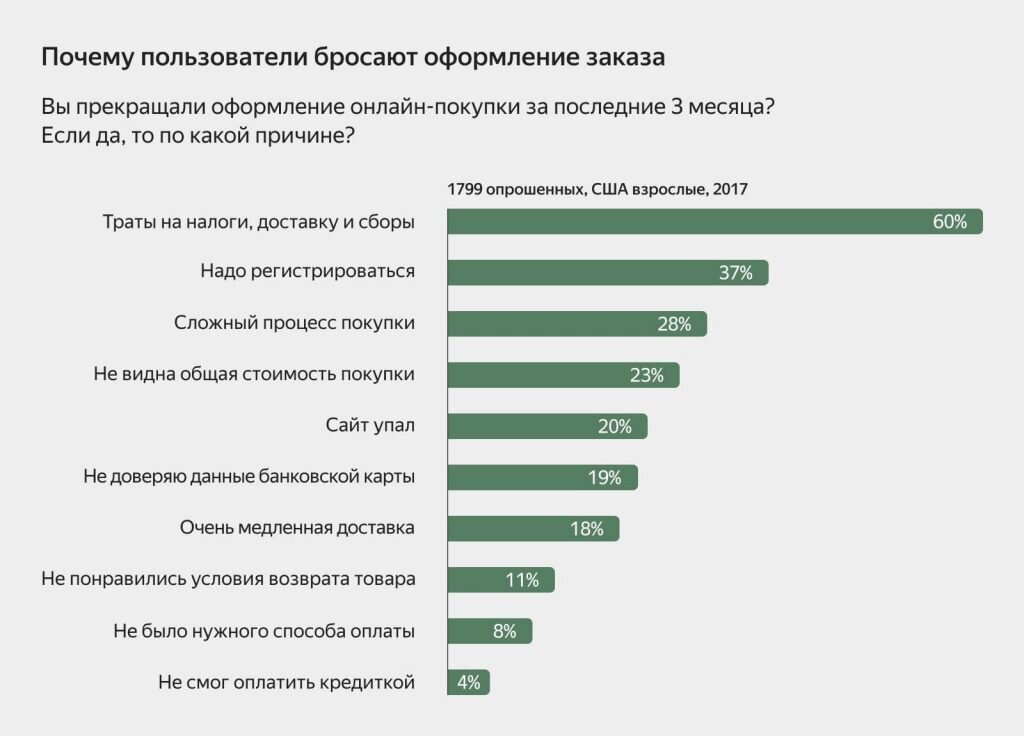 Топ причин отказа от покупки на последнем этапе