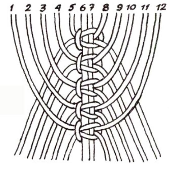 Макраме плетение панно схемы. Макраме схемы. Узоры макраме. Узоры макраме схемы. Узоры плетения макраме.