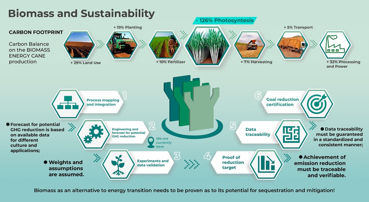 Схема производства "зеленого" чугуна. Источник: https://www.tecnored.com.br/