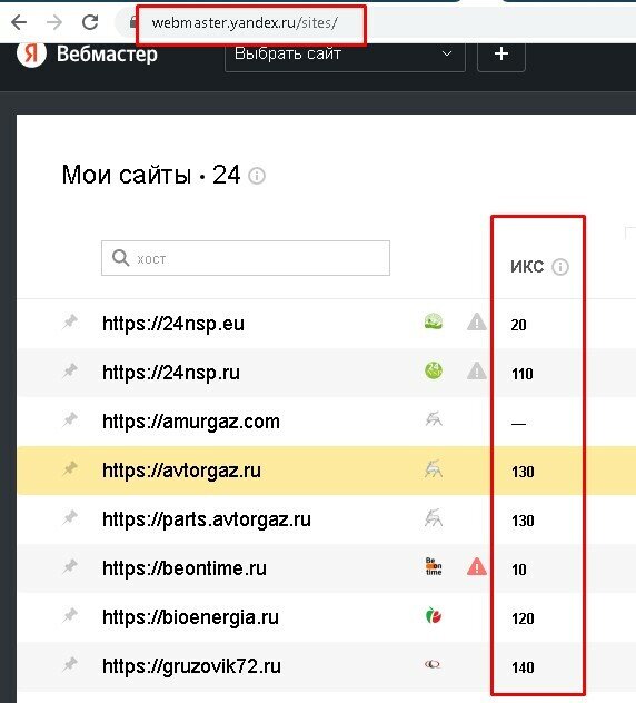 Проверка значения ИКС в Вебмастер Яндекс