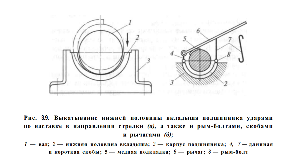 Восстановление подшипника за 1 час с помощью AWS