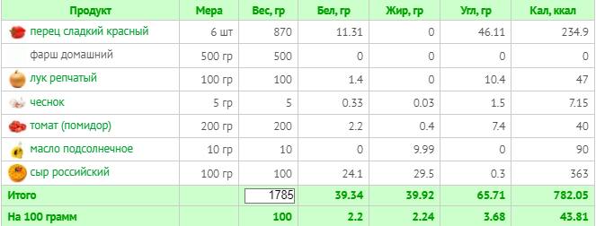 Расчет рецепта с сайта Calorizator.ru 