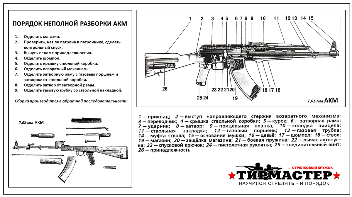 Скоростная (спортивная) разборка АК автомата Калашникова. "ТирМастер" - Начальна