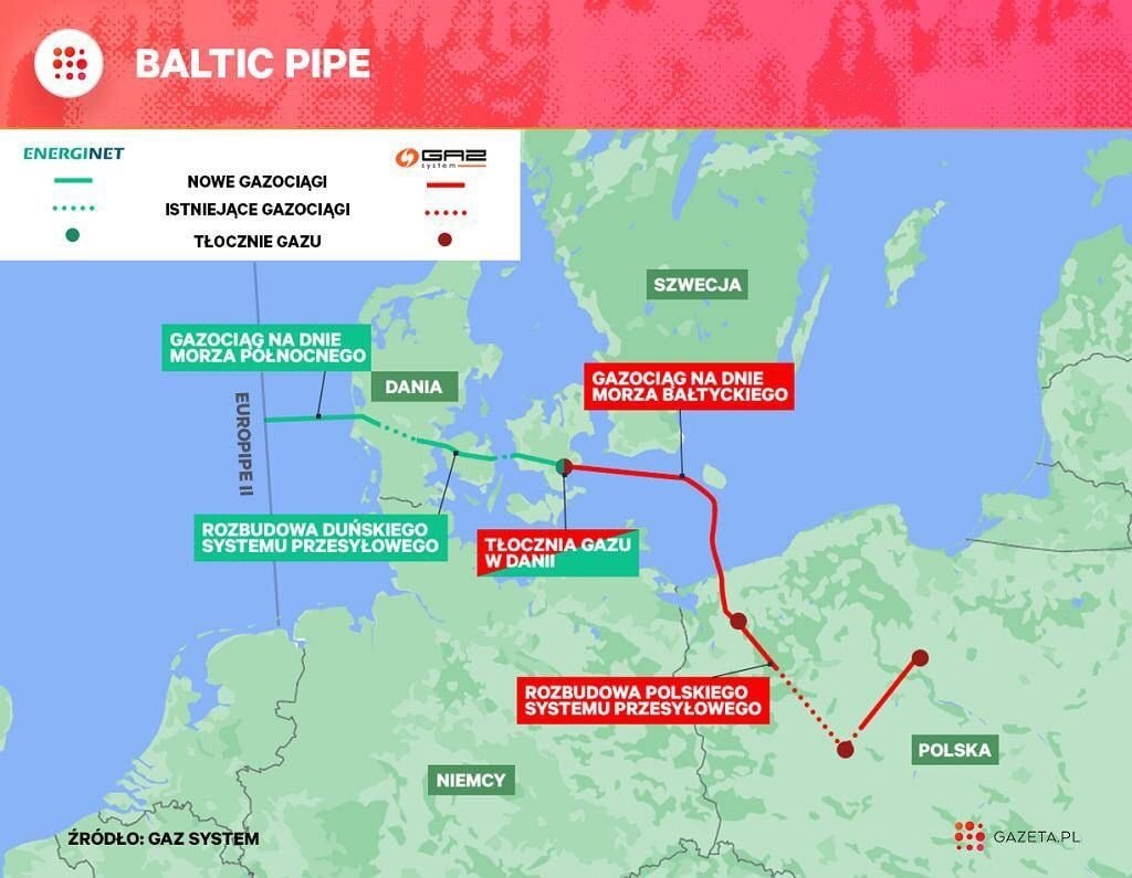 Польский газопровод Baltic Pipe был запущен на днях.