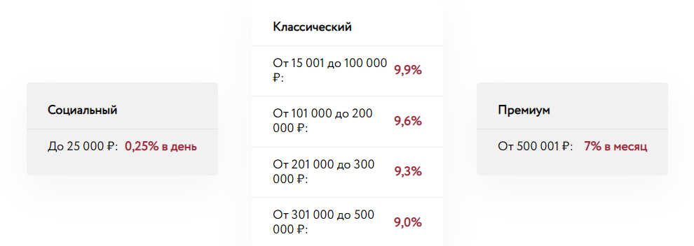 Ломбард – как это работает и в каких случаях пригодится