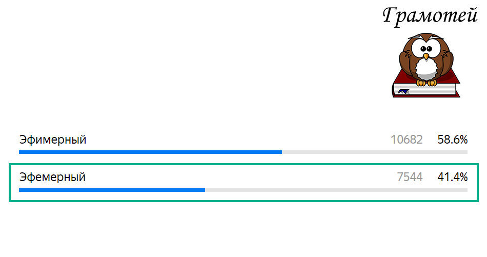 Пишите правильно: Эфемерный. Фото автора